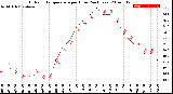 Milwaukee Weather Outdoor Temperature<br>per Hour<br>(24 Hours)