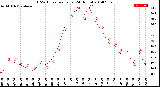 Milwaukee Weather THSW Index<br>per Hour<br>(24 Hours)