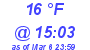 Milwaukee Weather Dewpoint High High Today