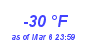 Milwaukee Weather Dewpoint High Low Year