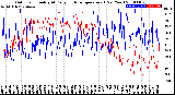 Milwaukee Weather Outdoor Humidity<br>At Daily High<br>Temperature<br>(Past Year)