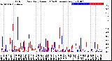 Milwaukee Weather Outdoor Rain<br>Daily Amount<br>(Past/Previous Year)