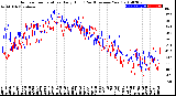 Milwaukee Weather Outdoor Temperature<br>Daily High<br>(Past/Previous Year)