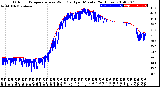 Milwaukee Weather Outdoor Temperature<br>vs Wind Chill<br>per Minute<br>(24 Hours)