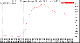 Milwaukee Weather Outdoor Temperature<br>per Minute<br>(24 Hours)