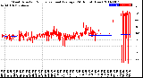 Milwaukee Weather Wind Direction<br>Normalized and Average<br>(24 Hours) (New)