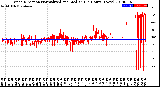 Milwaukee Weather Wind Direction<br>Normalized and Median<br>(24 Hours) (New)