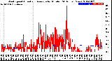 Milwaukee Weather Wind Speed<br>Actual and Average<br>by Minute<br>(24 Hours) (New)