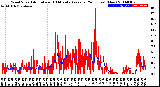 Milwaukee Weather Wind Speed<br>Actual and 10 Minute<br>Average<br>(24 Hours) (New)