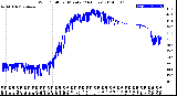 Milwaukee Weather Wind Chill<br>per Minute<br>(24 Hours)