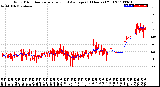 Milwaukee Weather Wind Direction<br>Normalized and Average<br>(24 Hours) (Old)