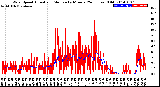 Milwaukee Weather Wind Speed<br>Actual and Median<br>by Minute<br>(24 Hours) (Old)