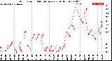 Milwaukee Weather Wind Speed<br>10 Minute Average<br>(4 Hours)