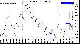 Milwaukee Weather Wind Chill<br>Daily Low