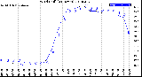 Milwaukee Weather Wind Chill<br>(24 Hours)