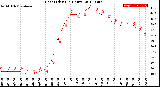 Milwaukee Weather Heat Index<br>(24 Hours)