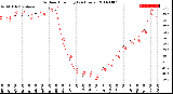 Milwaukee Weather Outdoor Humidity<br>(24 Hours)