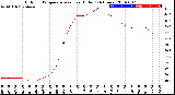 Milwaukee Weather Outdoor Temperature<br>vs Heat Index<br>(24 Hours)