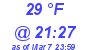 Milwaukee Weather Dewpoint High High Today