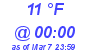 Milwaukee Weather Dewpoint High Low Today