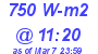 Milwaukee Weather Solar Radiation High Today