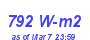 Milwaukee Weather Solar Radiation High Year