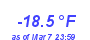 Milwaukee Weather Wind Chill Low Month