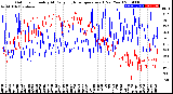 Milwaukee Weather Outdoor Humidity<br>At Daily High<br>Temperature<br>(Past Year)