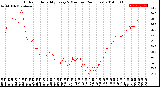 Milwaukee Weather Outdoor Humidity<br>Every 5 Minutes<br>(24 Hours)