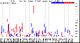 Milwaukee Weather Outdoor Rain<br>Daily Amount<br>(Past/Previous Year)