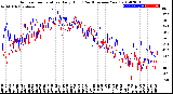 Milwaukee Weather Outdoor Temperature<br>Daily High<br>(Past/Previous Year)