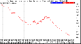 Milwaukee Weather Outdoor Temperature<br>vs Heat Index<br>per Minute<br>(24 Hours)