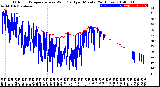 Milwaukee Weather Outdoor Temperature<br>vs Wind Chill<br>per Minute<br>(24 Hours)