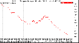 Milwaukee Weather Outdoor Temperature<br>per Minute<br>(24 Hours)