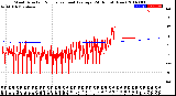 Milwaukee Weather Wind Direction<br>Normalized and Average<br>(24 Hours) (New)