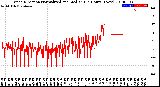 Milwaukee Weather Wind Direction<br>Normalized and Median<br>(24 Hours) (New)