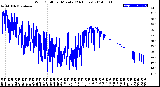 Milwaukee Weather Wind Chill<br>per Minute<br>(24 Hours)