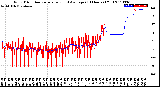 Milwaukee Weather Wind Direction<br>Normalized and Average<br>(24 Hours) (Old)