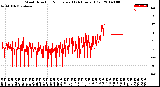 Milwaukee Weather Wind Direction<br>Normalized<br>(24 Hours) (Old)