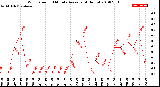 Milwaukee Weather Wind Speed<br>10 Minute Average<br>(4 Hours)