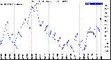 Milwaukee Weather Wind Chill<br>Daily Low