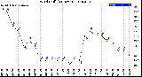 Milwaukee Weather Wind Chill<br>(24 Hours)