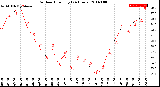 Milwaukee Weather Outdoor Humidity<br>(24 Hours)