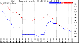 Milwaukee Weather Outdoor Temperature<br>vs Wind Chill<br>(24 Hours)