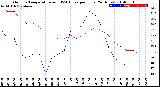 Milwaukee Weather Outdoor Temperature<br>vs THSW Index<br>per Hour<br>(24 Hours)