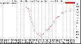 Milwaukee Weather Outdoor Humidity<br>Every 5 Minutes<br>(24 Hours)