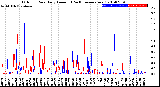 Milwaukee Weather Outdoor Rain<br>Daily Amount<br>(Past/Previous Year)