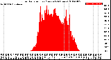 Milwaukee Weather Solar Radiation<br>per Minute<br>(24 Hours)