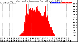 Milwaukee Weather Solar Radiation<br>& Day Average<br>per Minute<br>(Today)