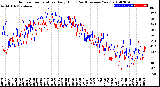 Milwaukee Weather Outdoor Temperature<br>Daily High<br>(Past/Previous Year)